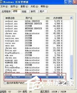 system idle processʲôṂ܄h᣿