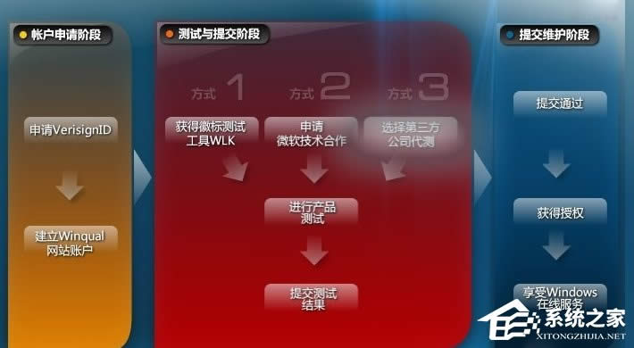 WinXPϵ�y��ô�M���ӳ�������