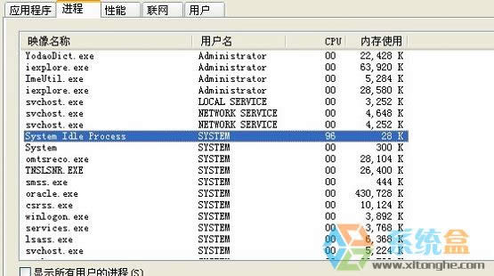 system idle processʲôMкã
