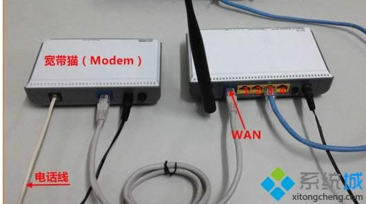 xp系統(tǒng)如何安裝Netcore磊科無線路由器 xp系統(tǒng)如何安裝Netcore磊科無線路由器