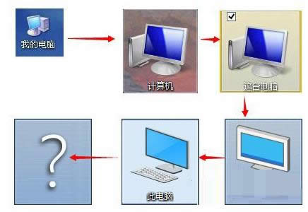 Win10ϵyMSNo޸Ğhao123̎